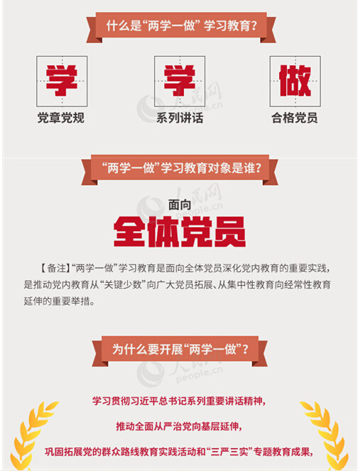 圖解：面向全體黨員開展的“兩學一做”究竟是什么？