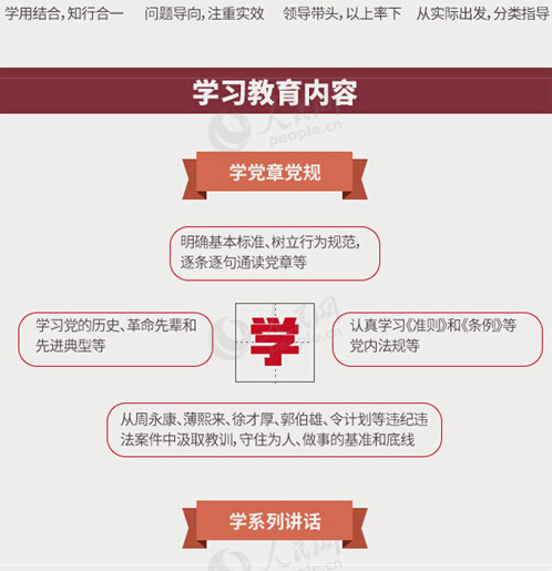 圖解：面向全體黨員開展的“兩學一做”究竟是什么？