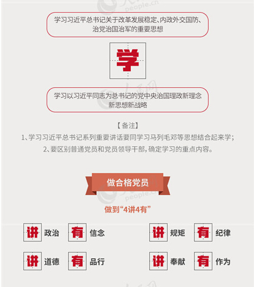 圖解：面向全體黨員開展的“兩學一做”究竟是什么？